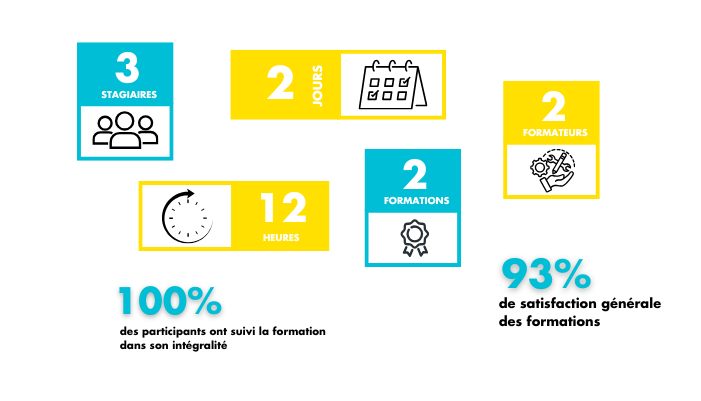 chiffre clés sellor formation septembre 25